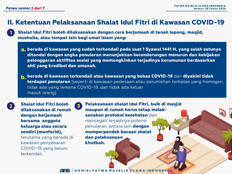 Infografis Fatwa Panduan Kaifiat Shalat Idul Fitri Saat Pandemi Covid