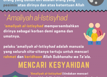 Infografis Fatwa Alkohol dan Etanol