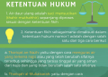 Infografis Fatwa Alkohol dan Etanol