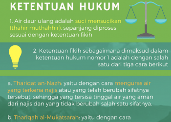 Infografis Fatwa Alkohol dan Etanol