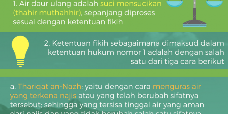 Infografis Fatwa Alkohol dan Etanol