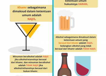 Infografis Fatwa Alkohol dan Etanol