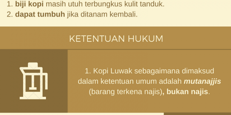 Infografis Fatwa Alkohol dan Etanol