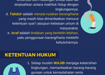 Infografis Fatwa Alkohol dan Etanol