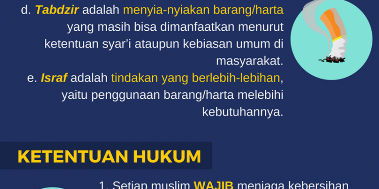 Infografis Fatwa Alkohol dan Etanol