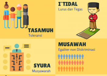 Infografis Fatwa Alkohol dan Etanol