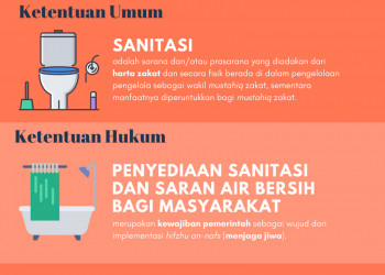 Infografis Fatwa Alkohol dan Etanol