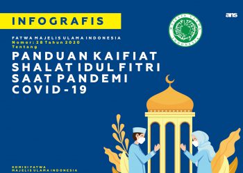 Infografis Fatwa Panduan Kaifiat Shalat Idul Fitri saat Pandemi Covid-19