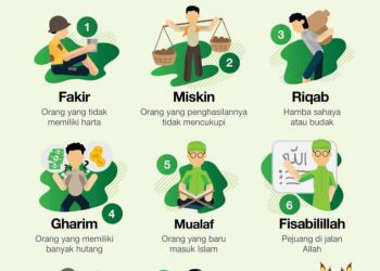 hanya-4-asnaf-zakat-di-tempat-kami,-bagaimana-tanggapan-mui-sulsel?