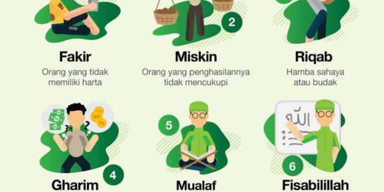 hanya-4-asnaf-zakat-di-tempat-kami,-bagaimana-tanggapan-mui-sulsel?