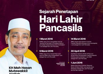 sejarah-penetapan-hari-lahir-pancasila