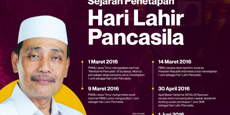 Sejarah Penetapan Hari Lahir Pancasila – Majelis Ulama Indonesia