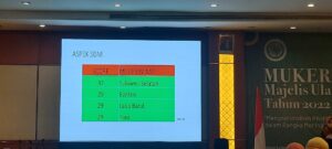 Salah satu aspek yang menjadi penilaian pada Mukernas II MUI