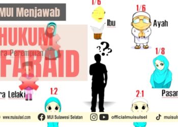 pembagian-hukum-faraid-menurut-islam