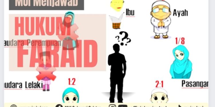 pembagian-hukum-faraid-menurut-islam