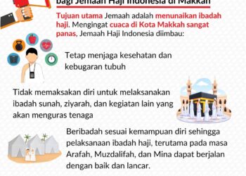 Cuaca Makkah Panas, Ini Imbauan untuk Jamaah Haji Indonesia